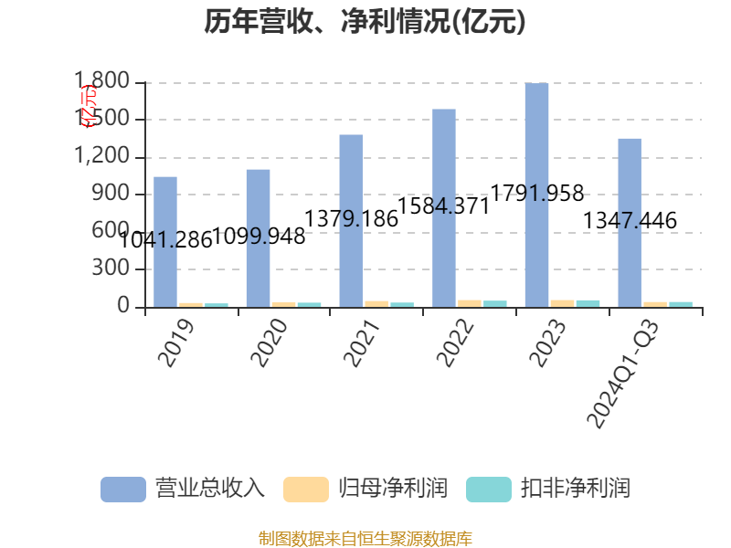 中国化学2024年合同金额创新高，达3669.4亿元里程碑