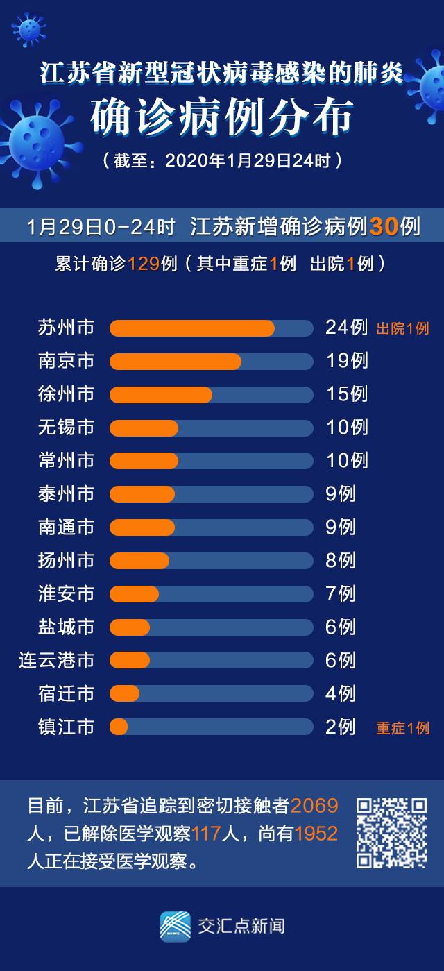 江苏疫情最新今天动态与防控措施分析