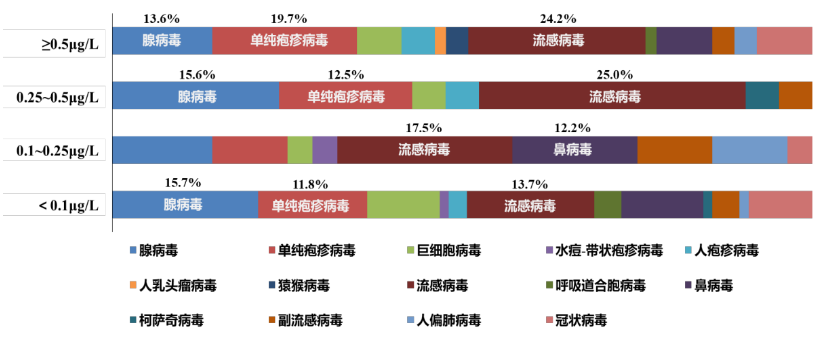 热点 第647页