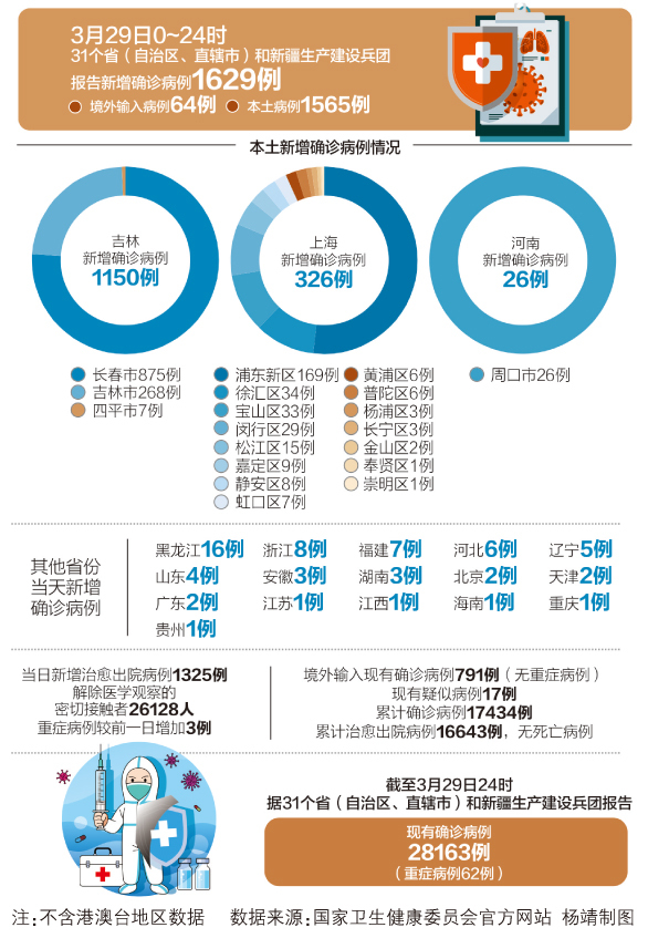 最新病疫情，全球的挑战与应对策略