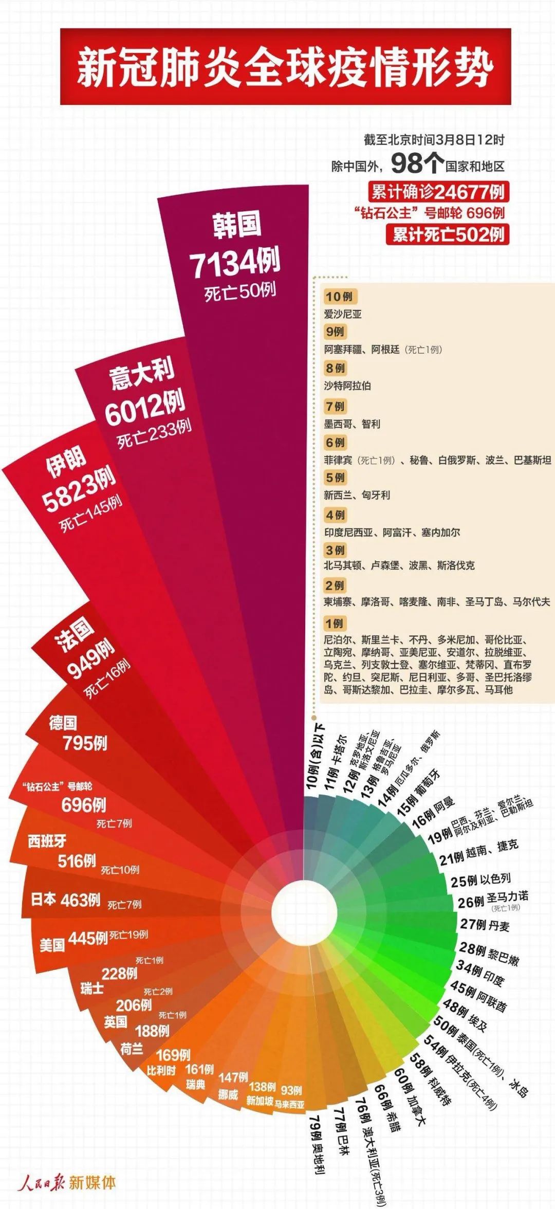 冠肺最新报告，全球疫情现状与未来展望