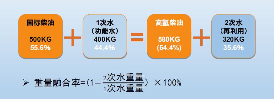 最新国六柴油，环保与经济效益的双重优势