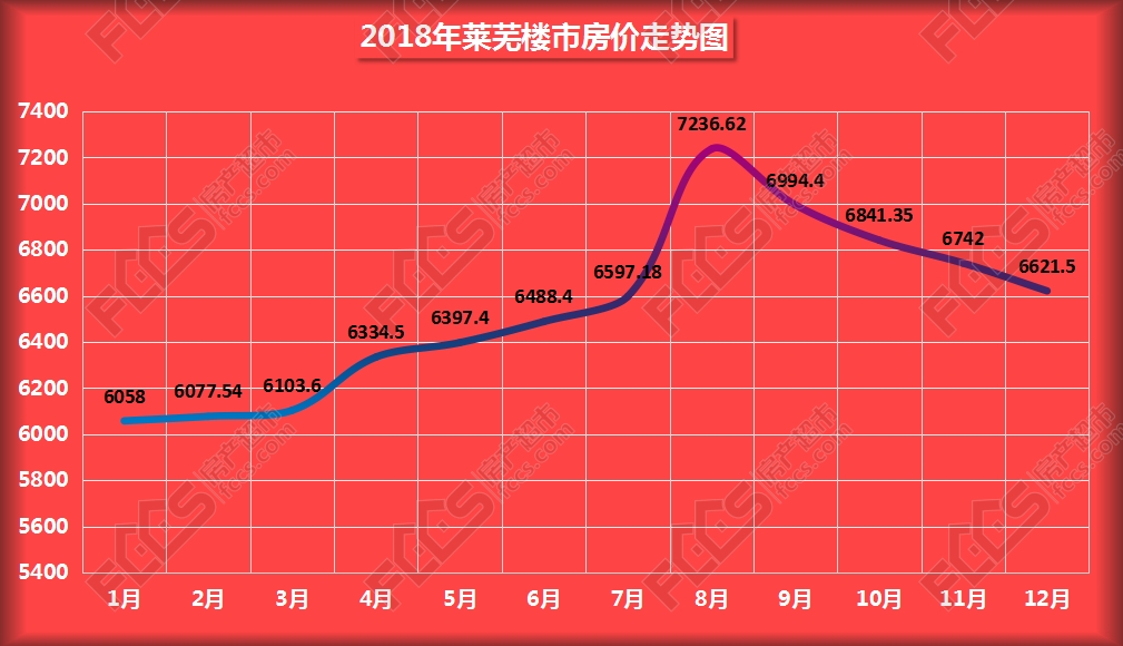 莱西楼价最新动态，市场走势分析与预测