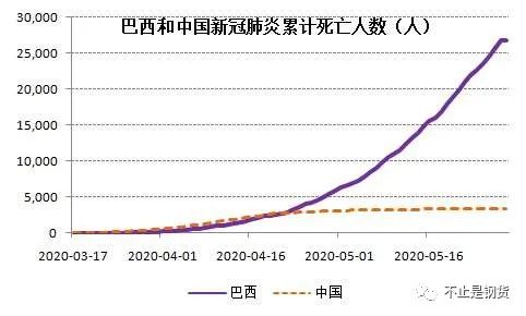 巴西疫情最新感染情况分析