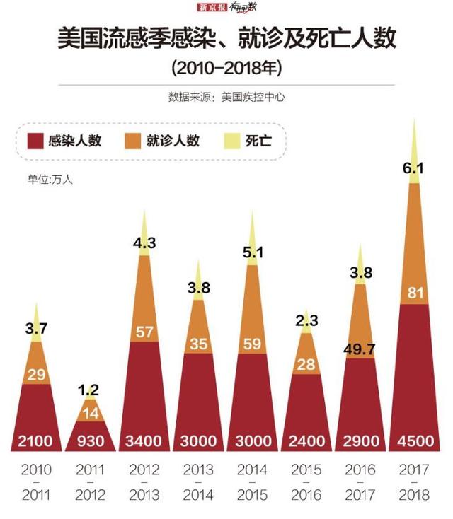 美国感染疫情最新情况分析