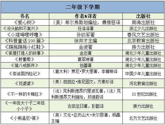 必读书单最新推荐，探索知识的新领域