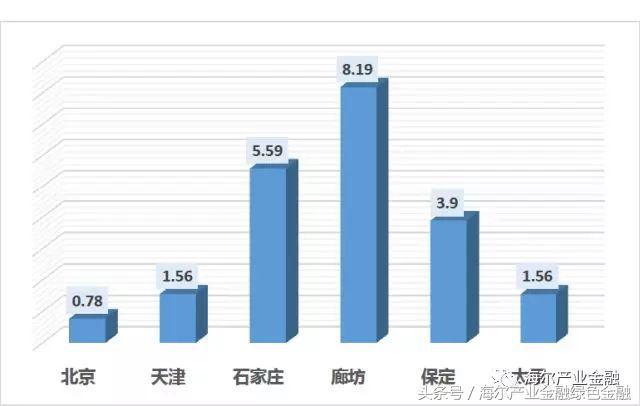 油改气最新趋势及其发展前景