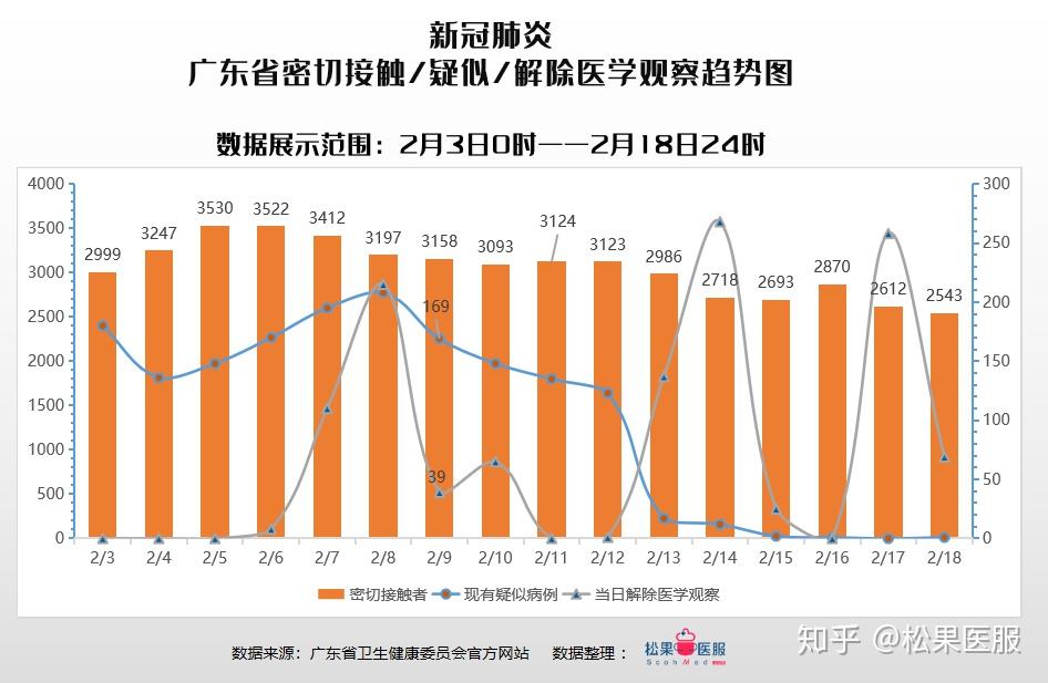 广东最新几例疫情分析与观察