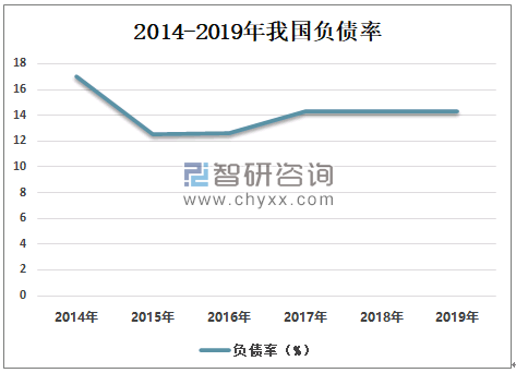 中国外债最新概况分析