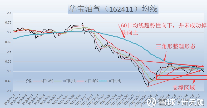 最新华宝油气的探索与挑战