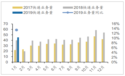 快递最新财报揭示行业发展趋势与竞争格局