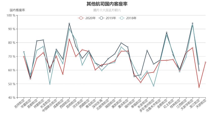 成都最新疫情概况及其影响