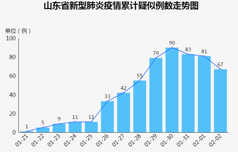 临沂最新一例疫情报告，挑战与希望并存