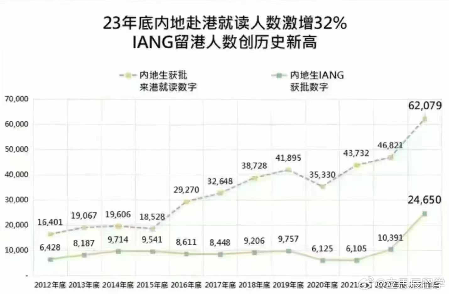 香港最新读研趋势与体验