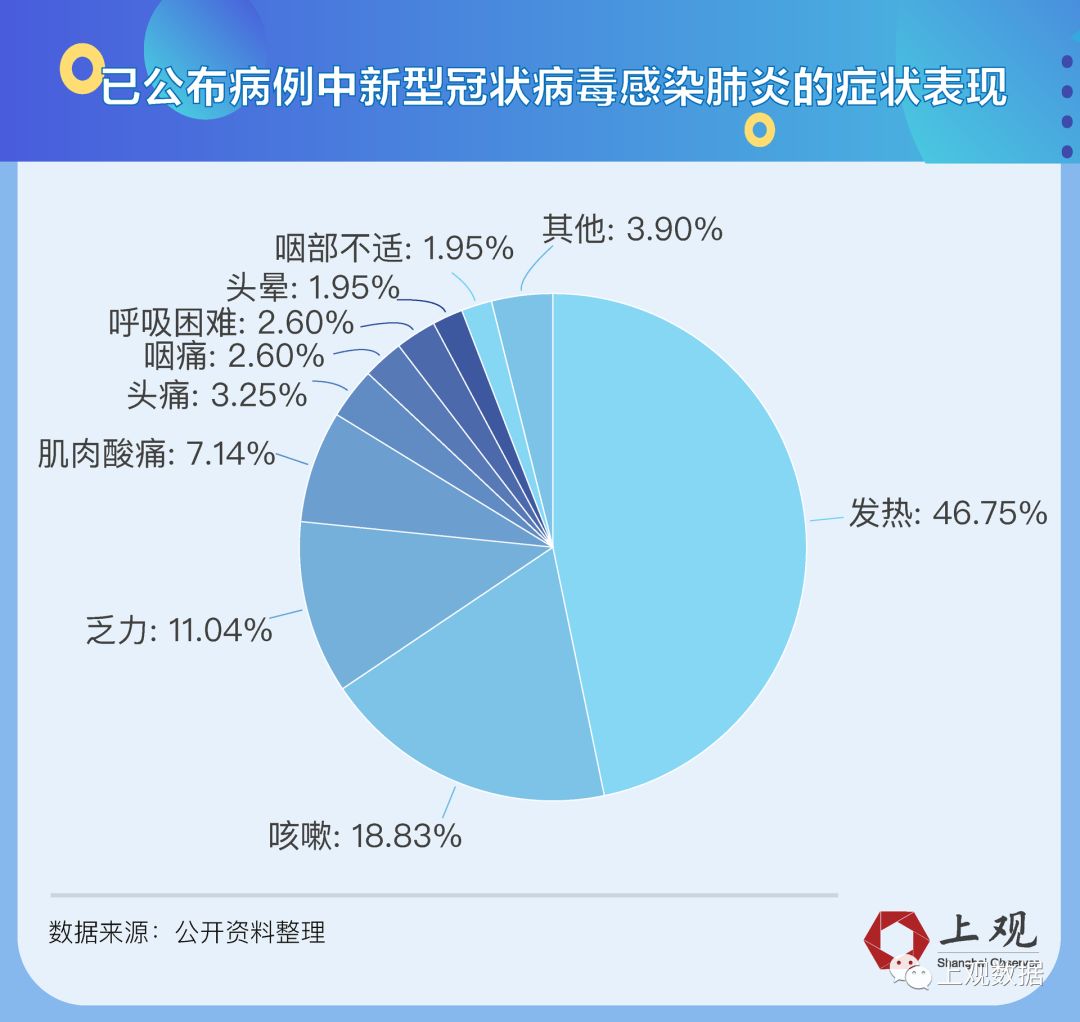 最新发现肺炎病例的研究与洞察