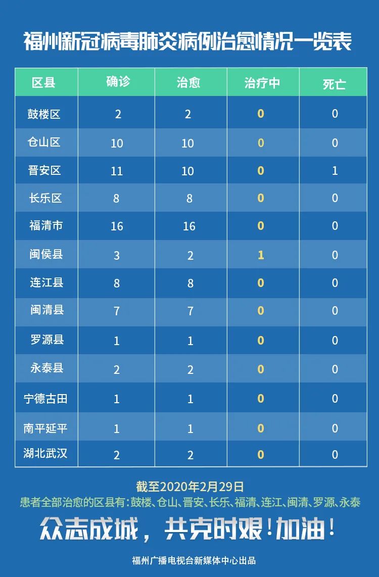 疫情最新动态福建，坚定信心，共克时艰