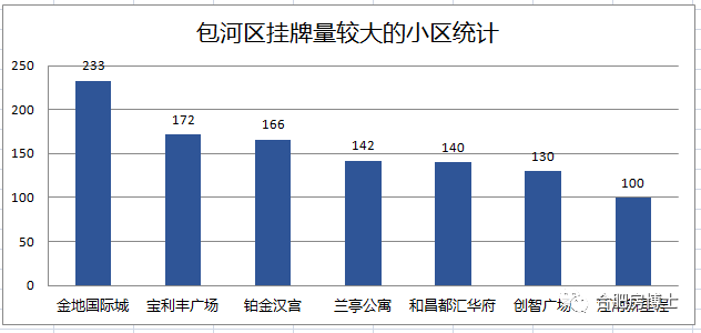 昌江最新房价走势及分析