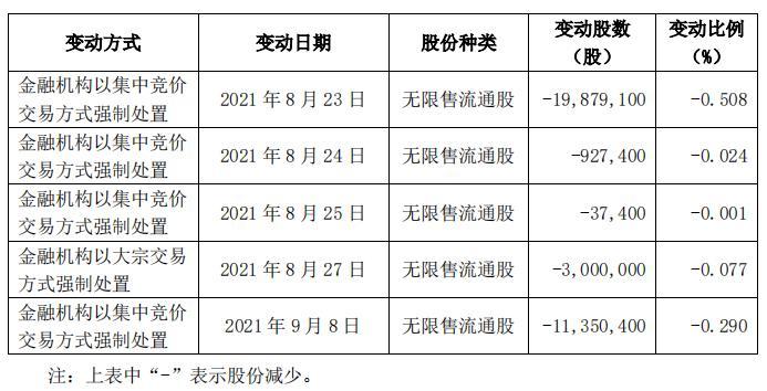 平安最新股东结构及其影响分析