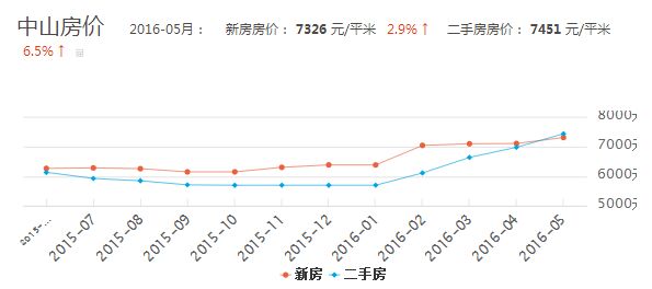 最新房价趋势与热门楼盘探讨