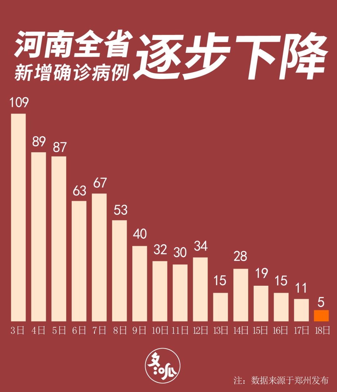 河南网最新疫情动态报告