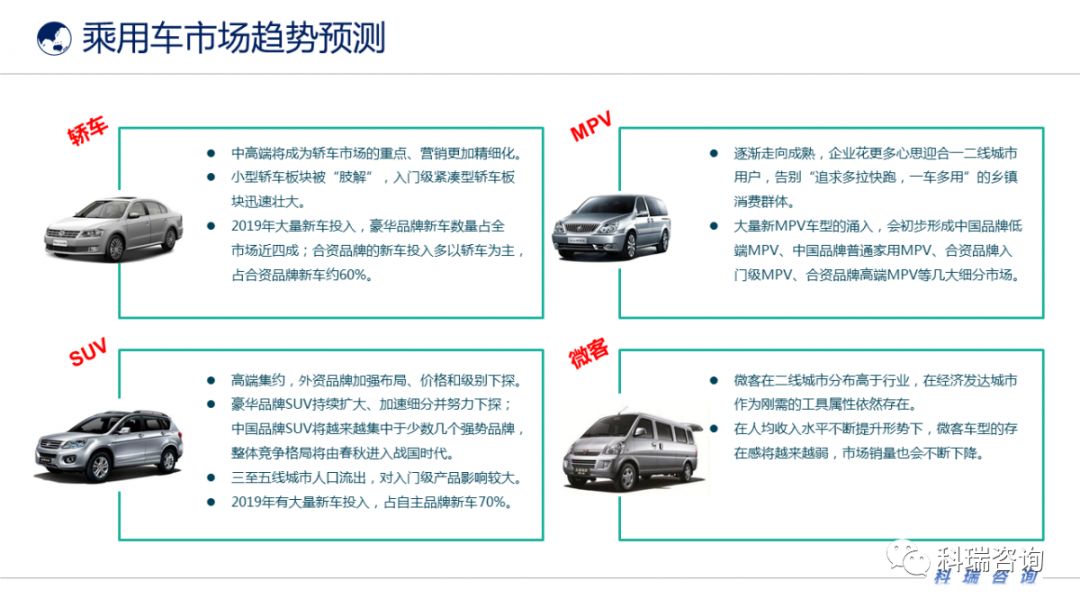 车市最新报价汽车，趋势、特点与未来展望