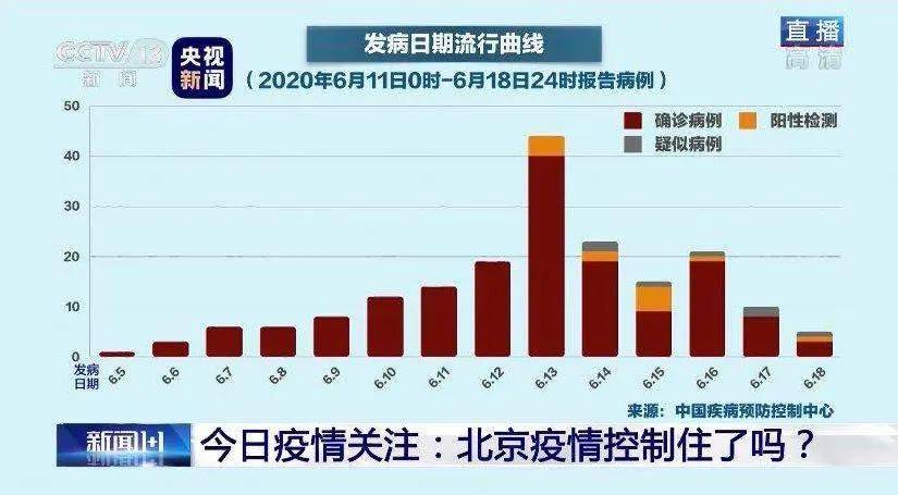 北京疫情现状最新概述