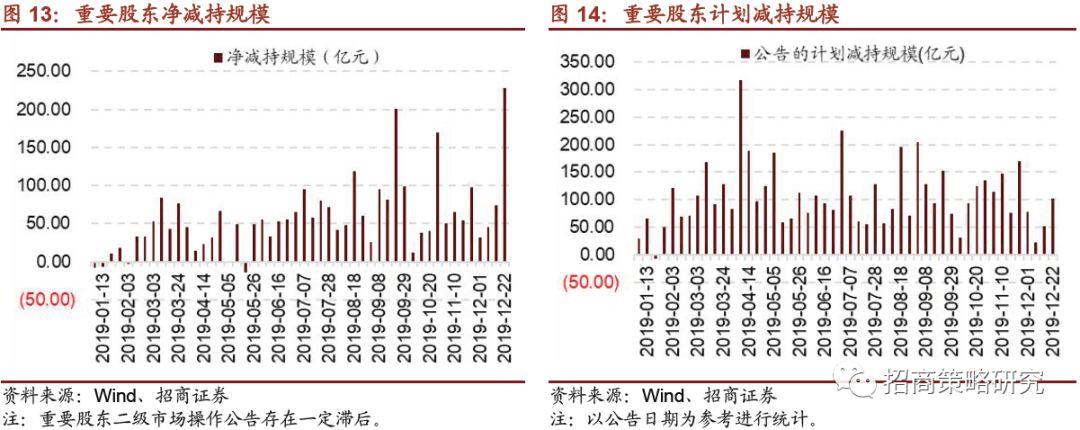 最新减持股份，企业策略调整与市场反应