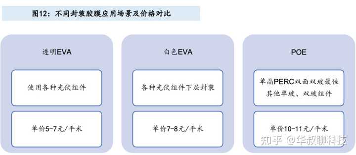 目前最新版的技术革新与产业变革趋势分析