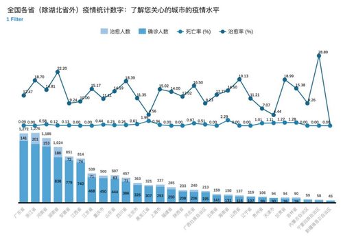 最新疫情情况全国分析