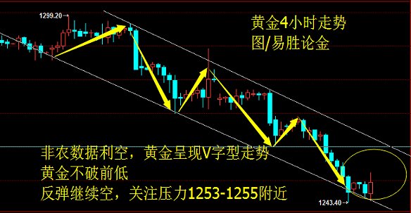 最新黄金暴跌情况深度解析