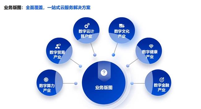 C汇云最新，引领数字化转型的新势力