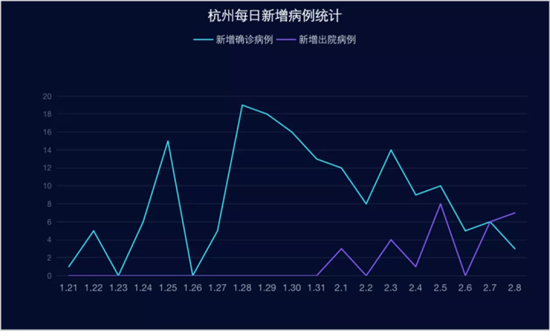 杭州最新几例疫情分析与观察