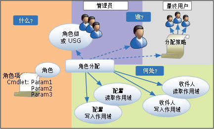 最新包工头，角色转变与现代化管理技能