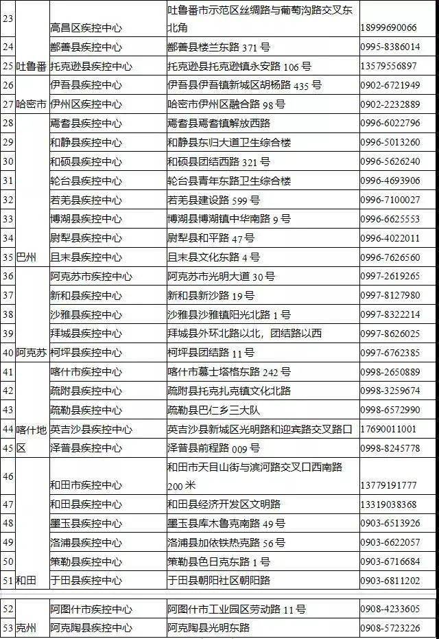 新疆疫情最新核酸检测情况分析