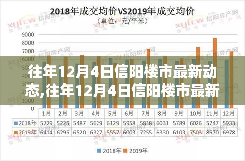 北京回信阳最新动态，深度解析与前景展望