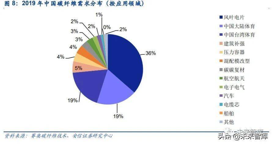 最新硬碳研究，探索未来能源材料的新领域