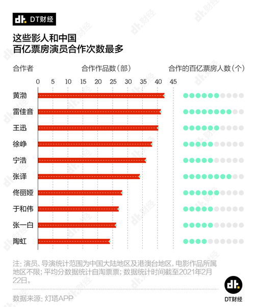 夺冠最新实时票房，揭秘电影界的热门话题