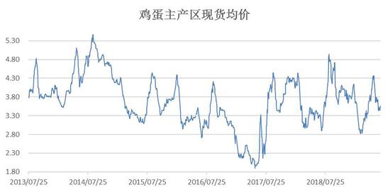 长子最新蛋价动态分析