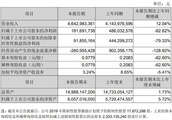 地产 第940页