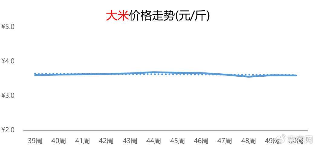 米价格最新行情分析