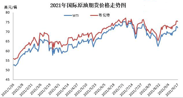 今年汽油最新价格及其对市场的影响