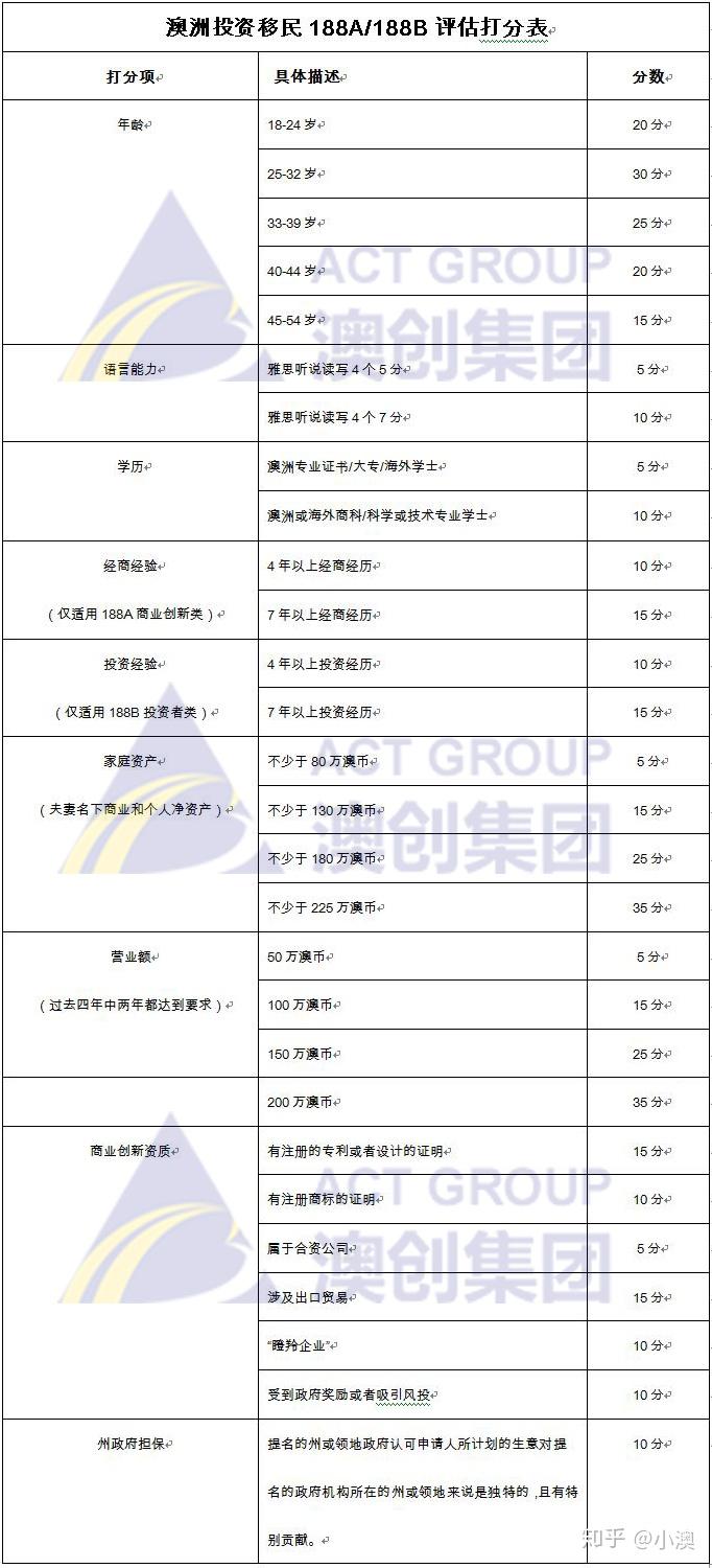 澳洲移民打分表最新动态，全面解读与影响分析