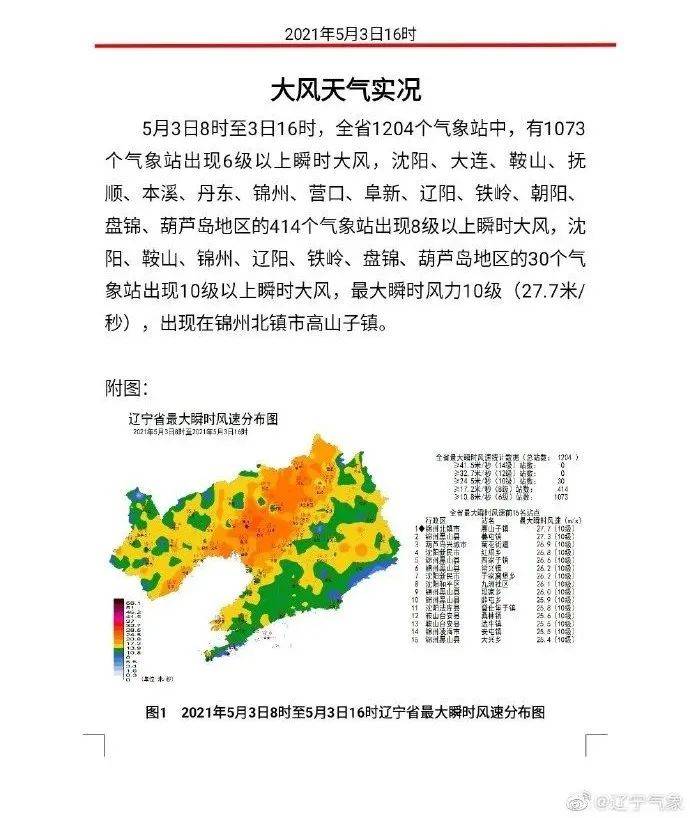 台风最新信息辽宁，影响与应对措施