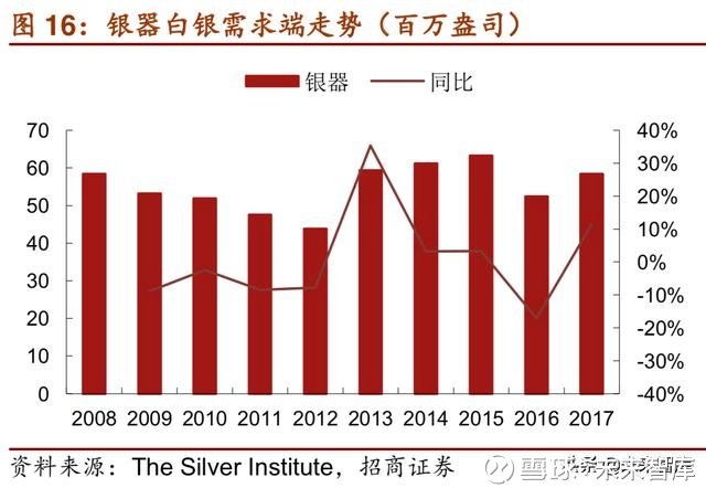 白银反弹最新分析，市场趋势与前景展望