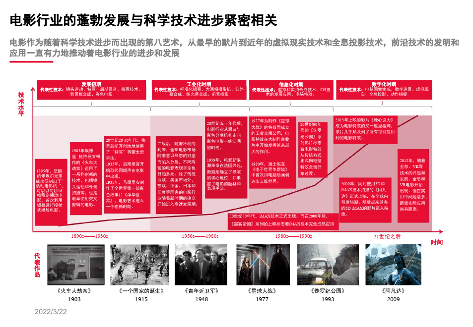 电影机最新技术革新与发展趋势