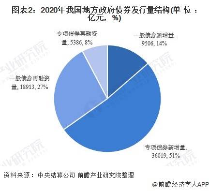 地方债券最新信息及其影响分析