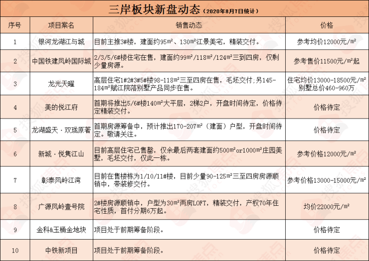 三岸板块最新动态，揭示地区发展的前沿与机遇