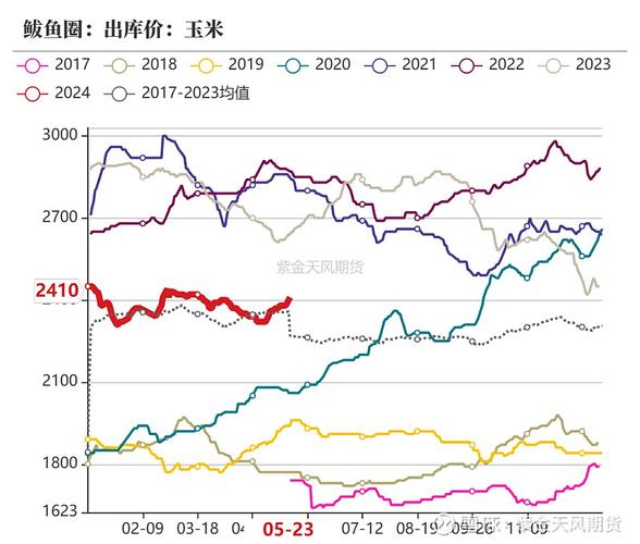 今日米价最新价格动态分析