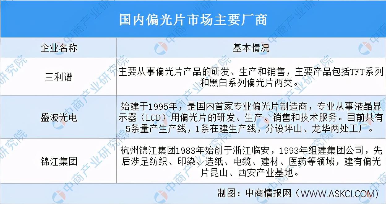 最新偏光片技术及其应用前景展望