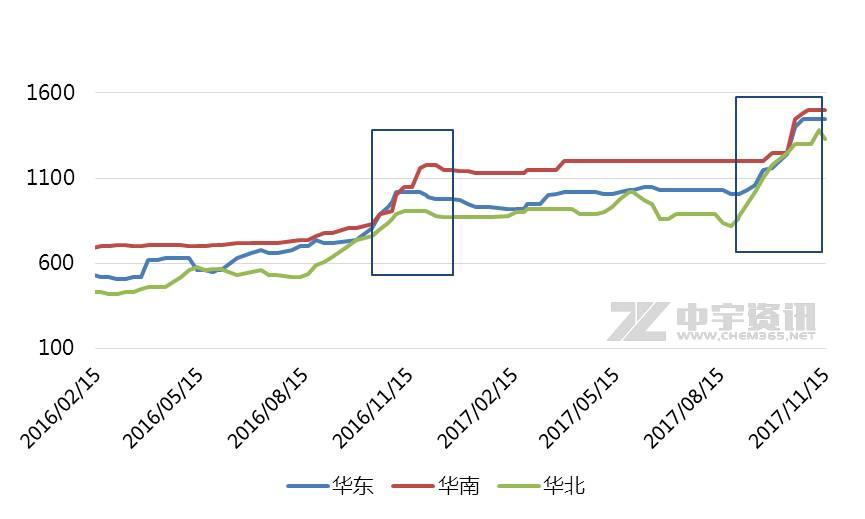 烧碱价格最新动态，市场走势分析与预测